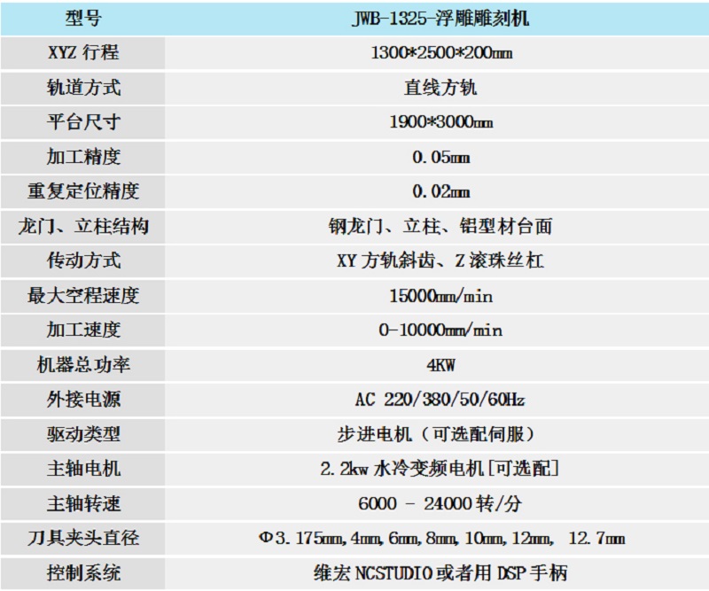雕刻机技术参数