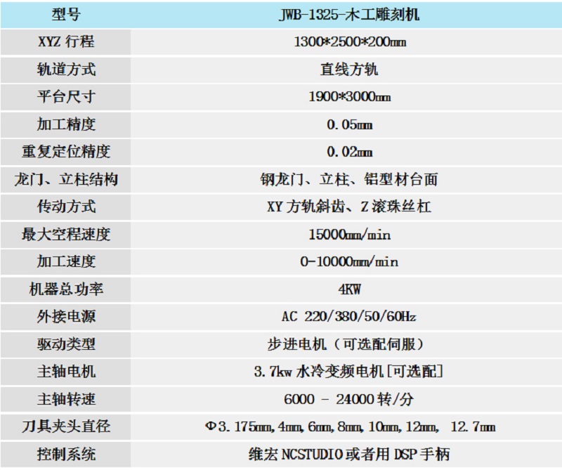 雕刻机技术参数